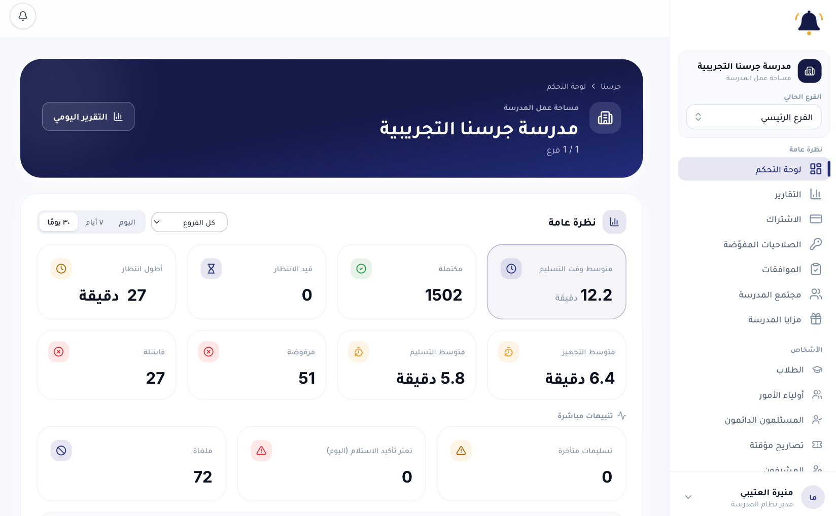 لوحة تحكم مدرسة جرسنا التجريبية تعرض إحصاءات الاستلام